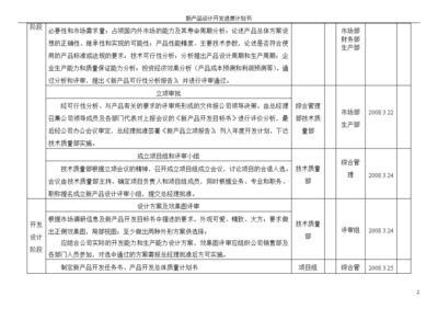 新產(chǎn)品設(shè)計(jì)開(kāi)發(fā)進(jìn)度計(jì)劃書(shū)