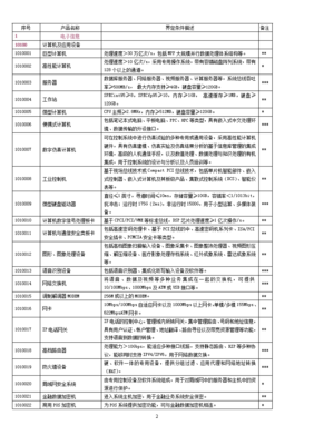 《中國(guó)高新技術(shù)產(chǎn)品目錄2006》 推動(dòng)技術(shù)開(kāi)發(fā)的綱要指南