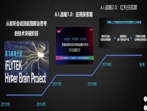 科大訊飛2019年營收破百億 AI辦公產品紅利持續兌現，市場前景廣闊